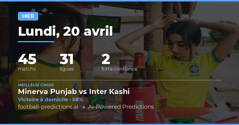 Résumé de la journée du 20 avril 2026