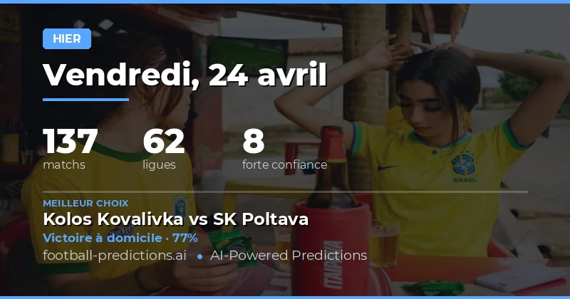 Analyse des Performances du 24 Avril 2026