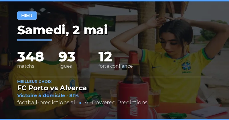 Bilan Global des Prédictions du 2 Mai 2026