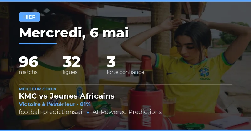 Bilan Détaillé des Prédictions de la Journée du 6 Mai 2026