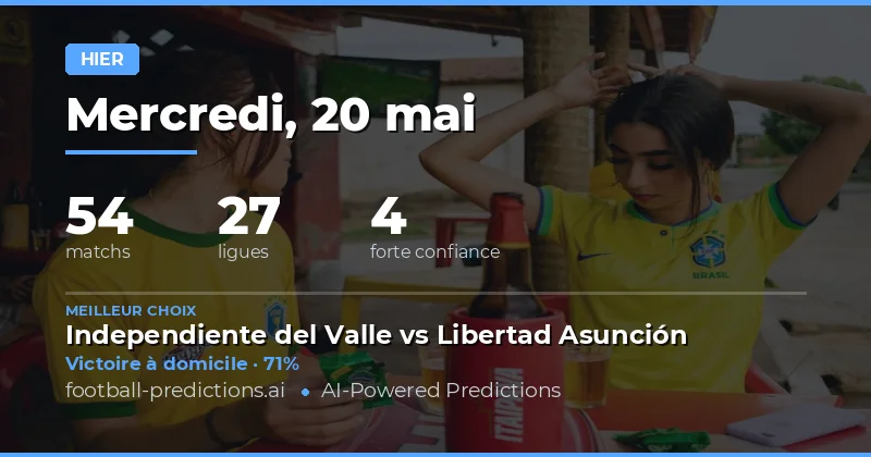 Bilan des Prédictions Football du 20 Mai 2026