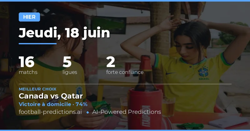 Un Bilan en Demi-Teinte pour Commencer la Semaine