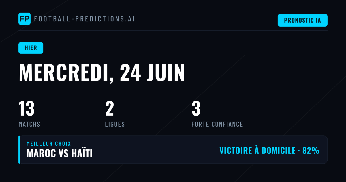 Bilan des Pronostics du Mercredi 24 Juin 2026