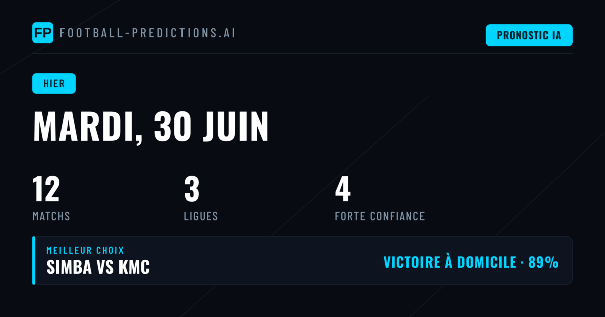 Analyse des 11 matchs pronostiqués ce mardi — Bilan des prédictions football