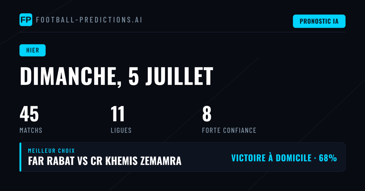 Les Highlights du 5 Juillet 2026 : Une Journee en Demi-Teinte