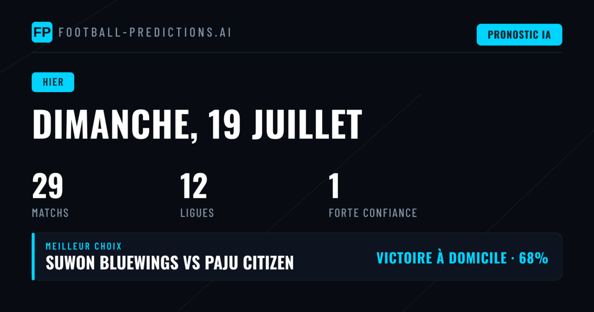 Une journée de football contrastée pour nos pronostics