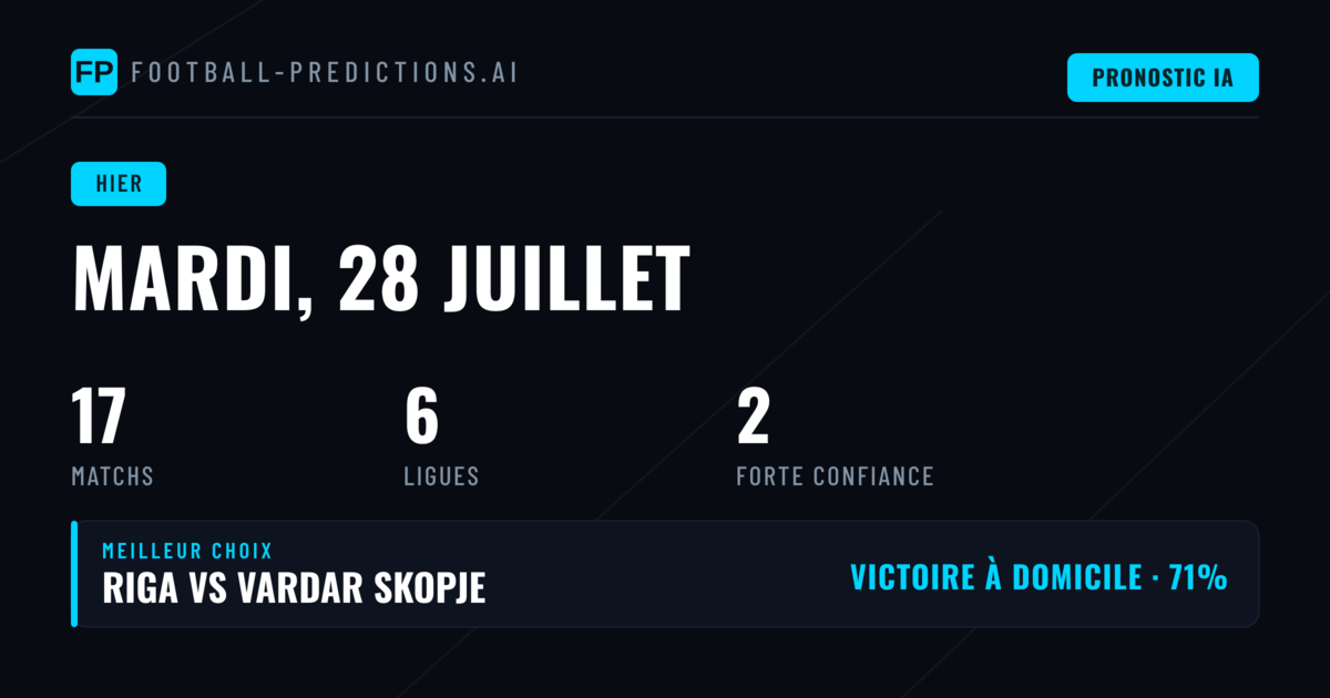 Un mardi en demi-teinte pour nos pronostics