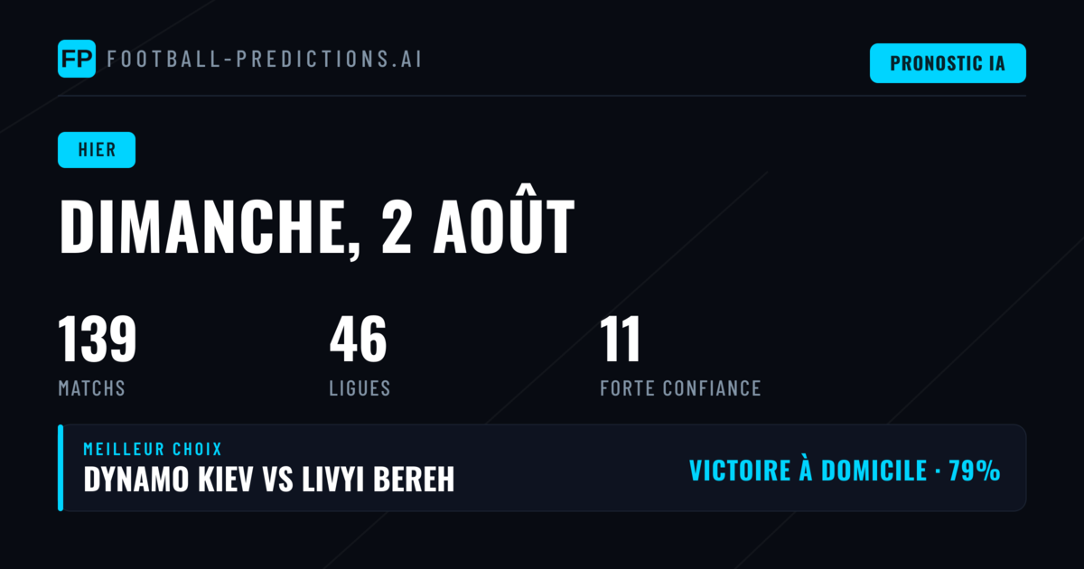 Retour sur la journée de pronostics du 2 août 2026