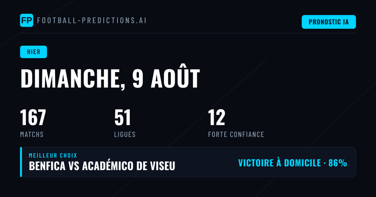 Un dimanche prometteur pour les paris 1X2 et Over/Under