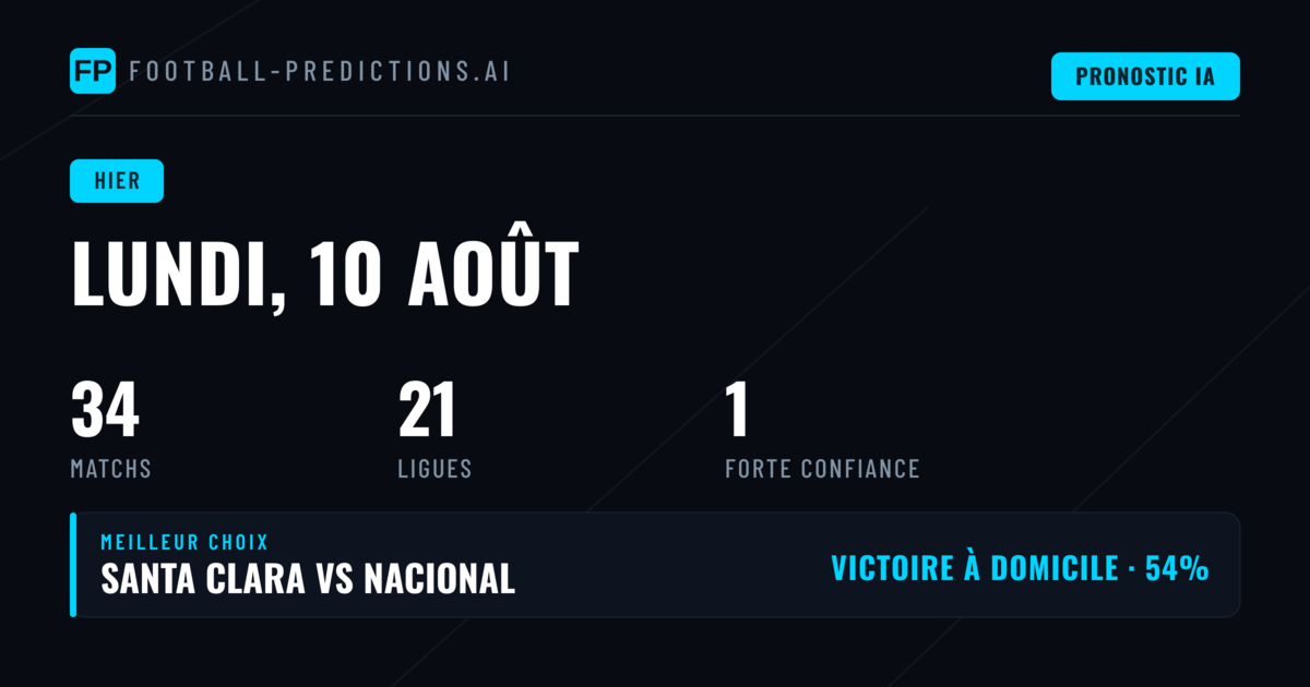 Bilan des prédictions du 10 août 2026 : une journée difficile pour les pronostiqueurs