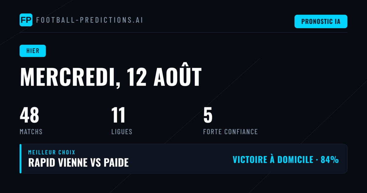 Analyse des Prédictions du 12 Août 2026 : Un Bilan en Demi-Teinte