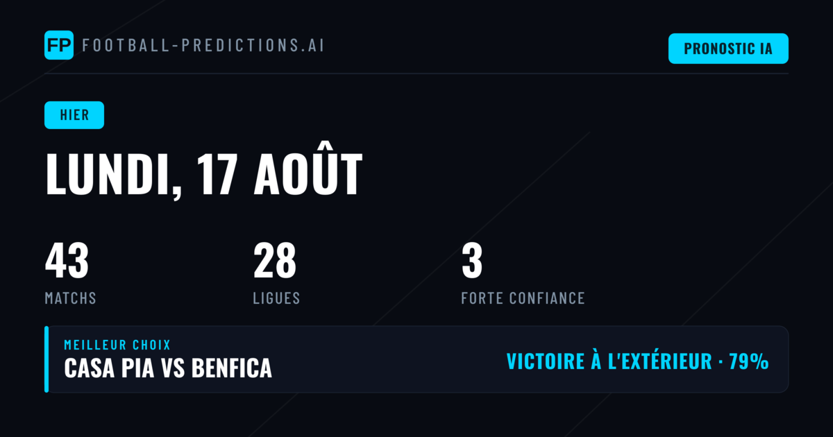Analyse des performances de prediction