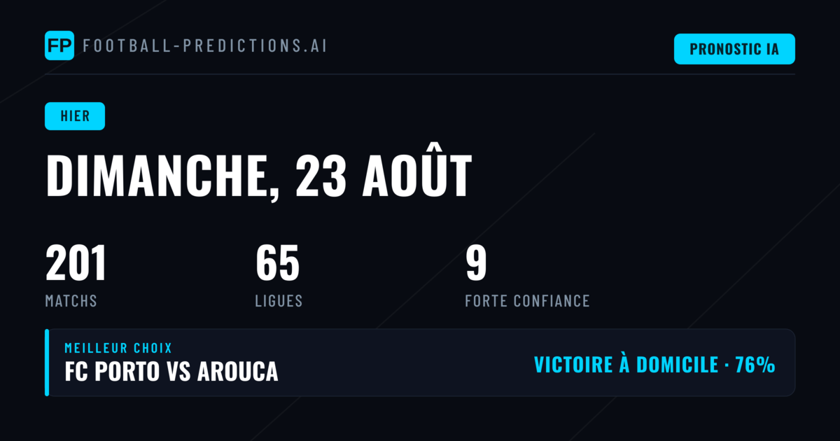 Bilan des pronostics du dimanche 23 août 2026 : une journée contrastée sur les marchés
