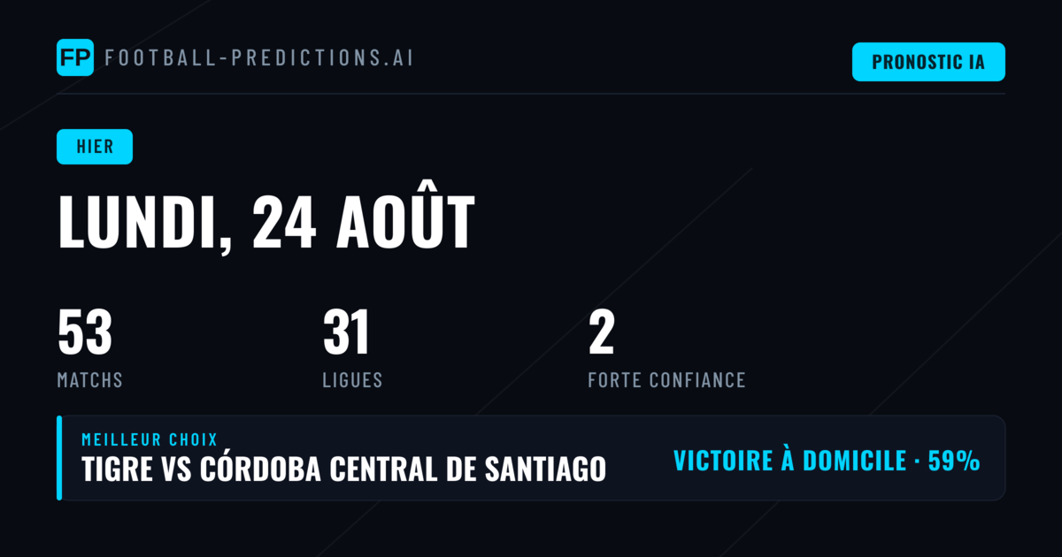Bilan des Prédictions du 24 Août 2026