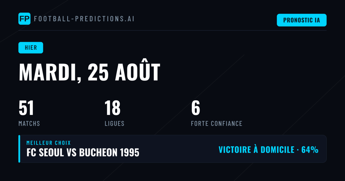 Une journée de pronostics marquée par la précision du 1X2