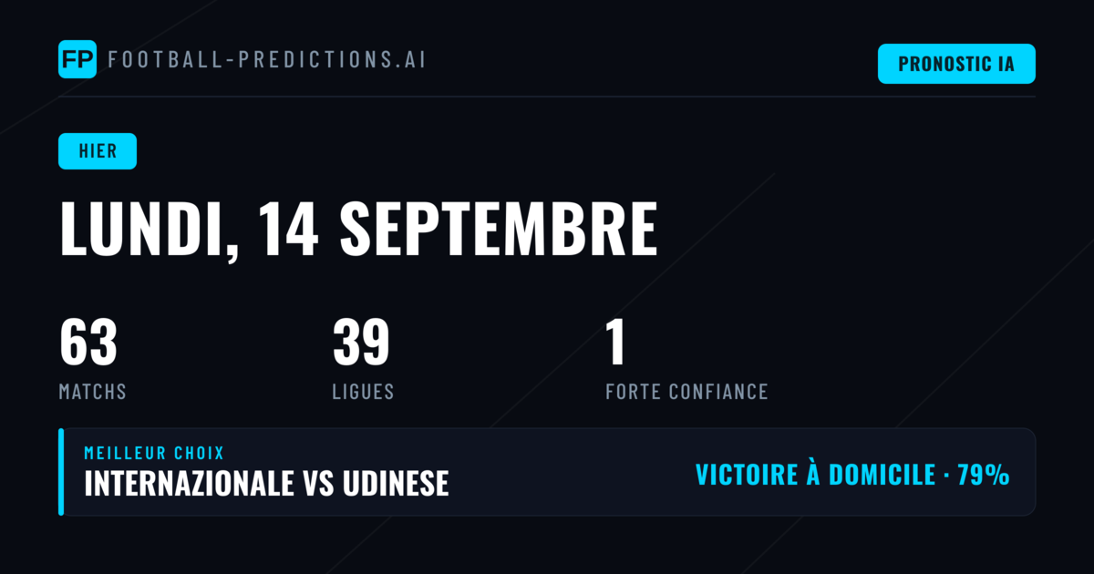 Bilan global des prévisions du 14 septembre 2026