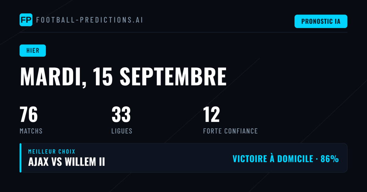 Retour sur la journée de pronostics du 15 septembre 2026