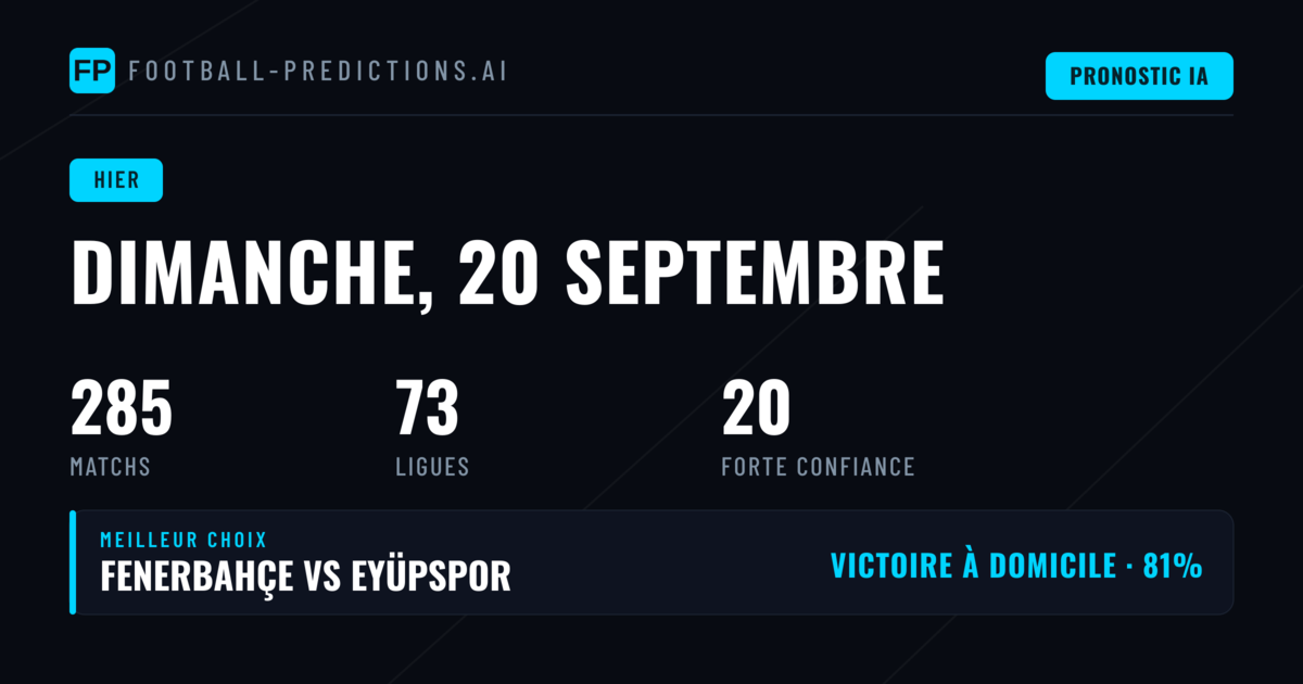 Retour sur la Journée de Prédictions du 20 Septembre 2026