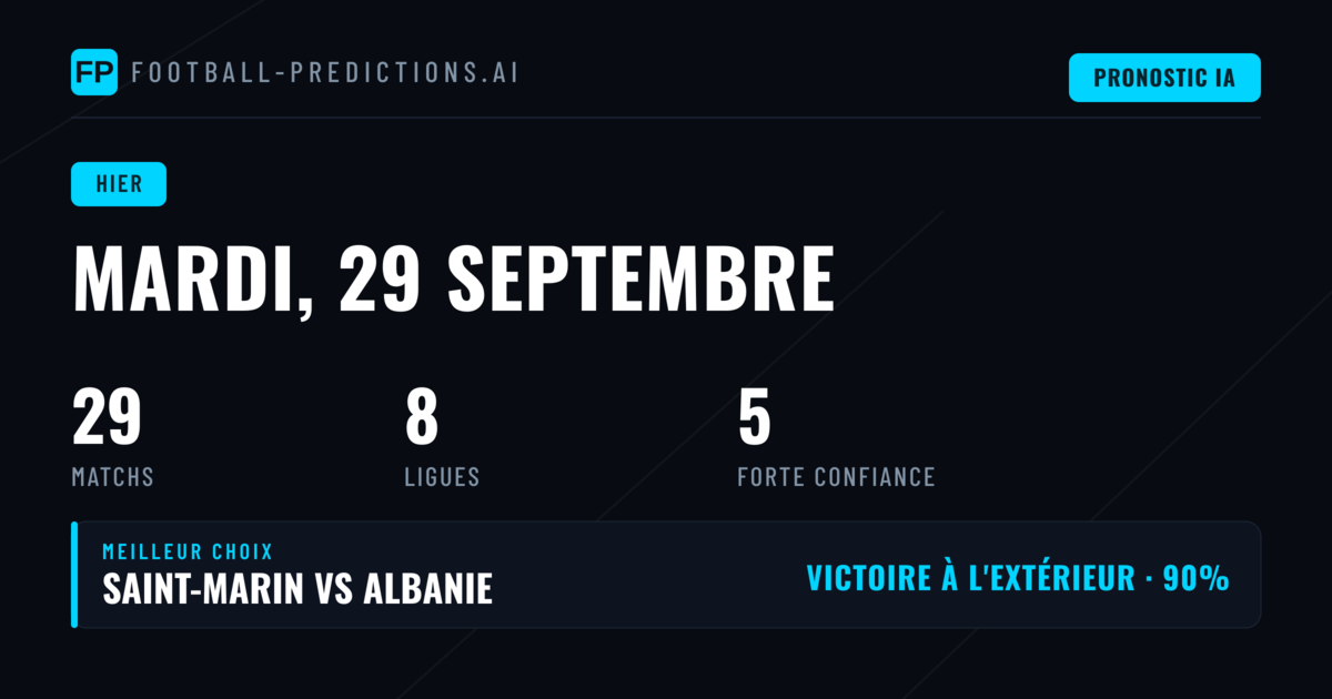 Bilan des prédictions du mardi 29 septembre 2026