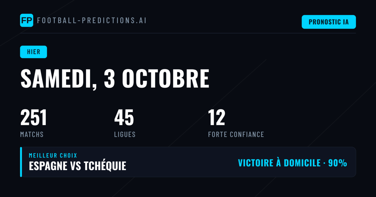 Notre bilan du samedi 3 octobre : confiance et statistiques
