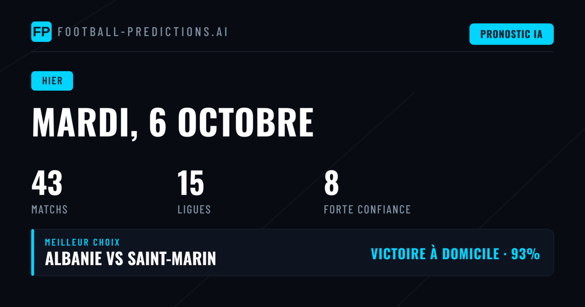 Retour sur les prédictions du mardi 6 octobre 2026