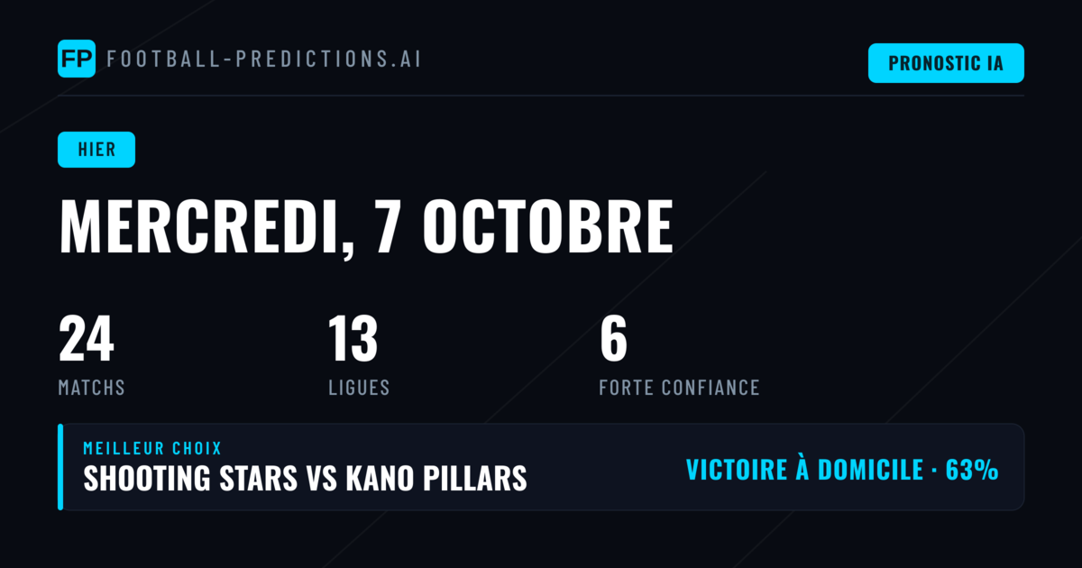 Mercredi 7 octobre 2026 : une journée aux enseignements partagés