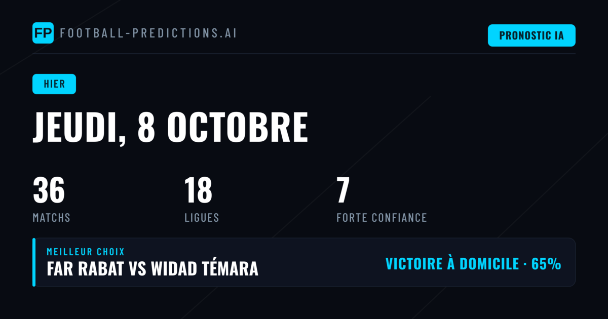 Retour sur les pronostics du jeudi 8 octobre 2026