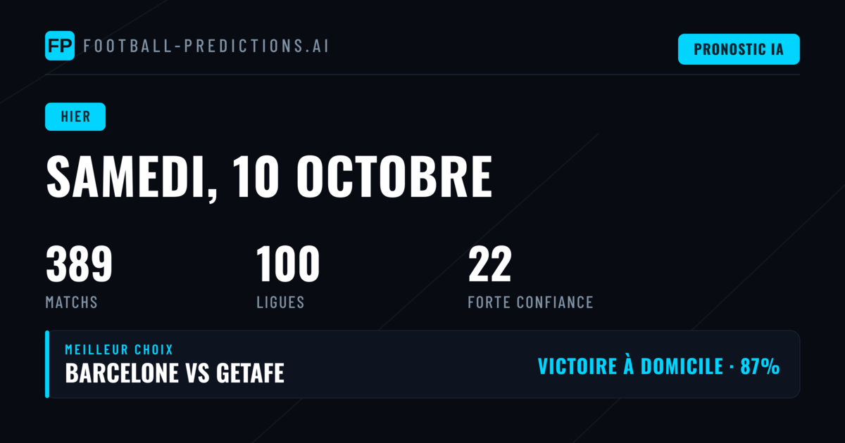 Bilan complet des prédictions du samedi 10 octobre 2026