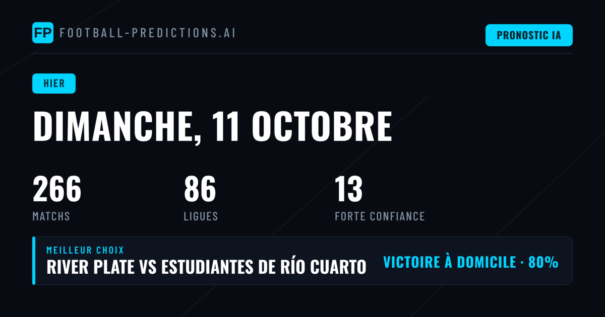 Bilan des pronostics du 11 octobre 2026 : la précision