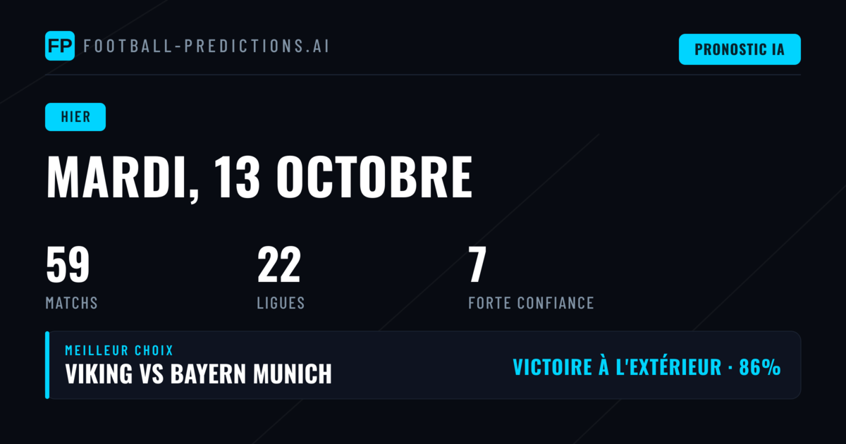 Bilan des prédictions du mardi 13 octobre 2026 : une journée contrastée
