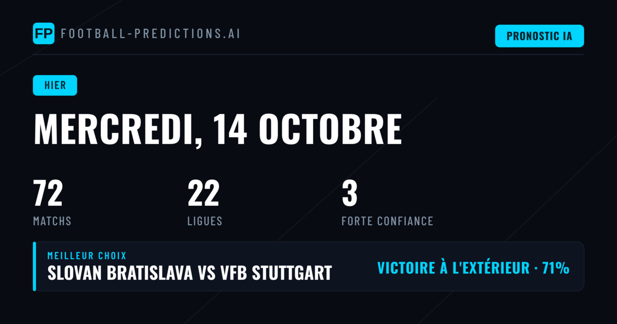 Retour sur les prédictions du mercredi 14 octobre 2026