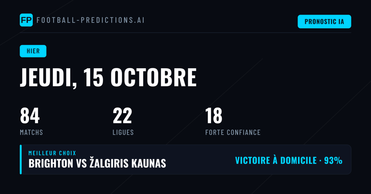 Retour sur la journée de pronostics du 15 octobre 2026