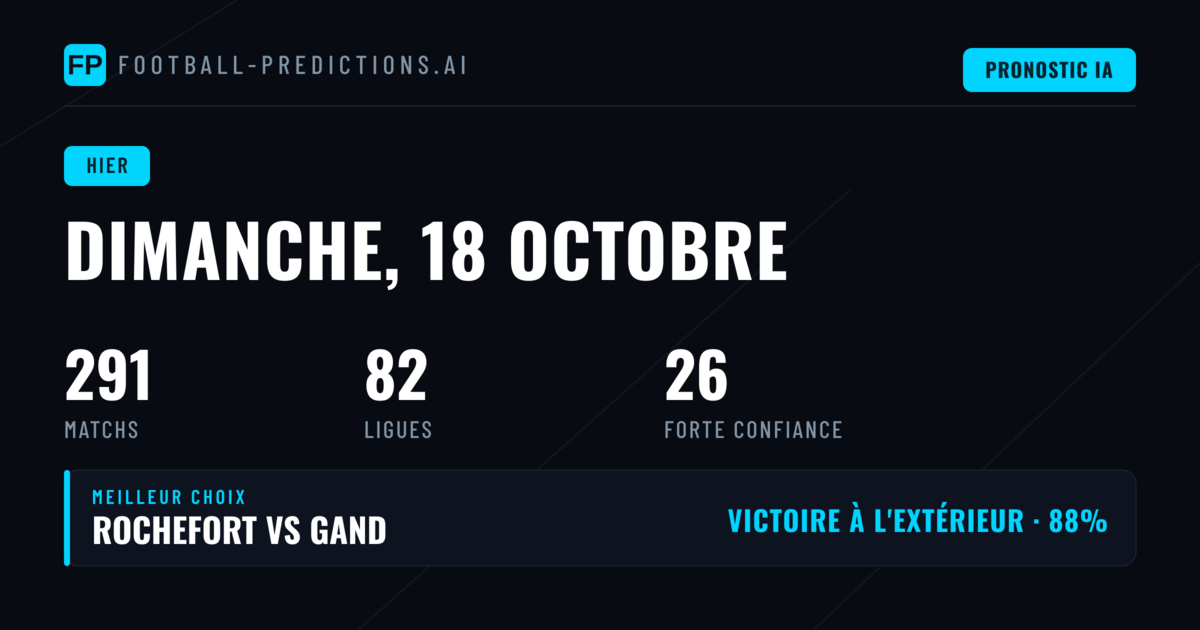 Retour sur une journée prolifique de prédictions football