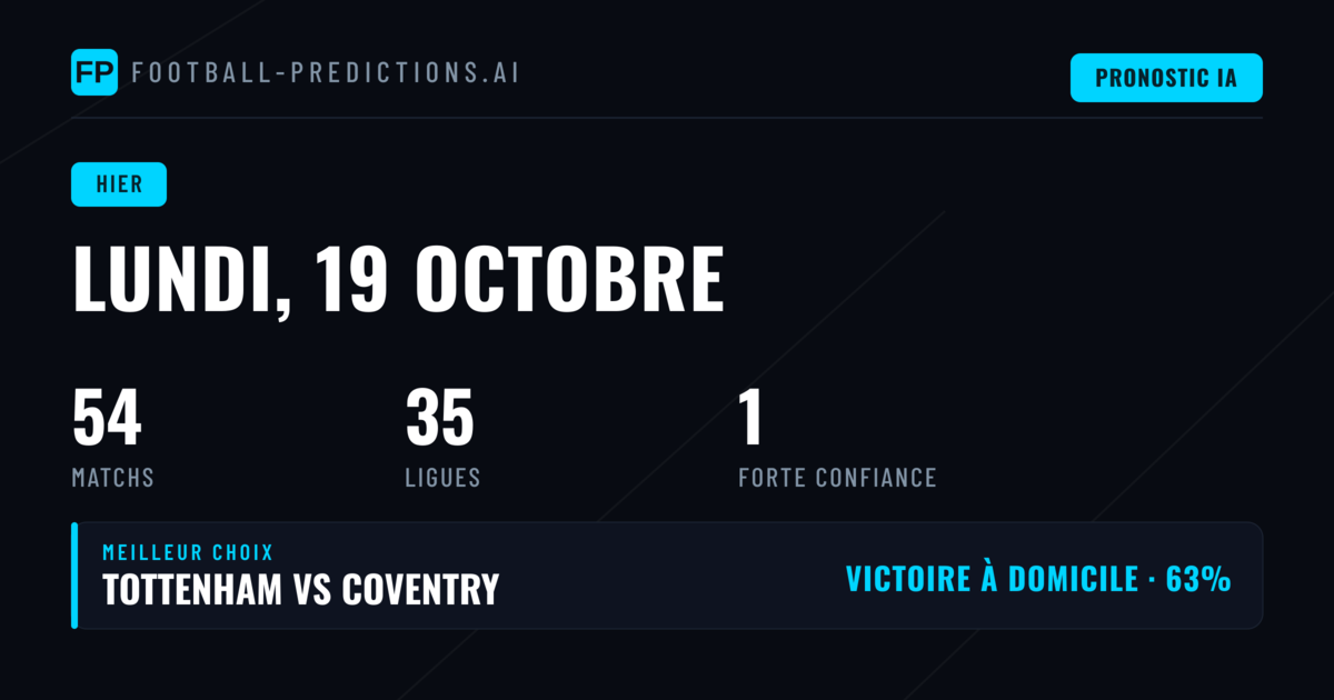Retour sur la journée de pronostics du 19 octobre 2026
