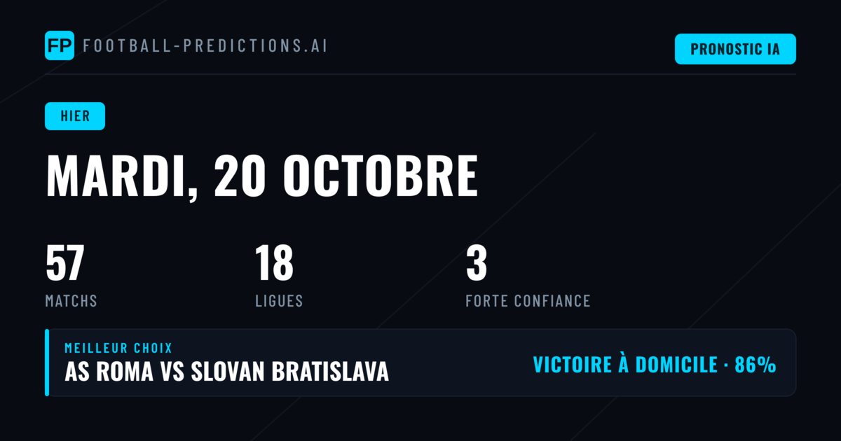 Retour sur la journée de pronostics du 20 octobre 2026