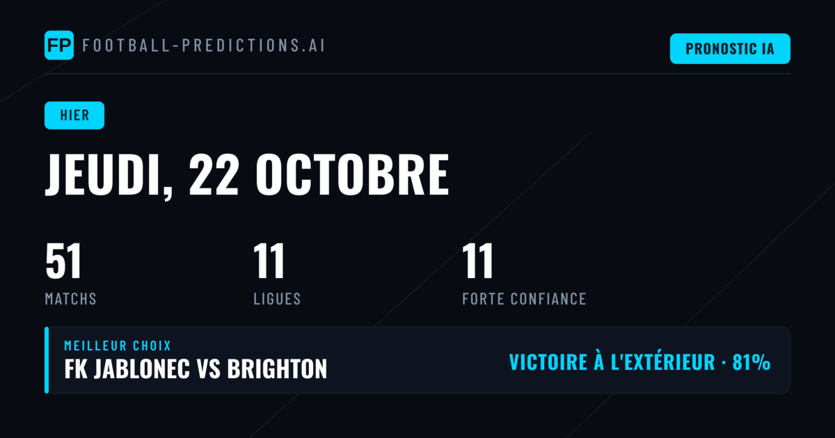 Bilan des prédictions du jeudi 22 oct. 2026