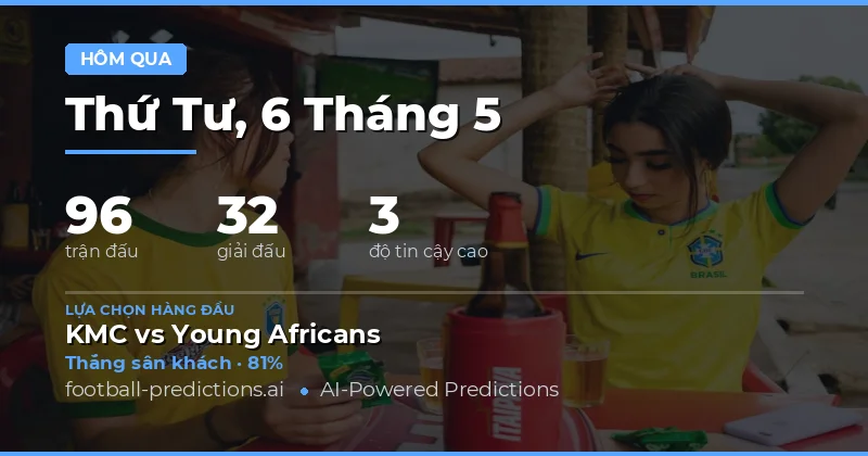 Tổng quan hiệu suất dự đoán bóng đá ngày 6 tháng 5 năm 2026