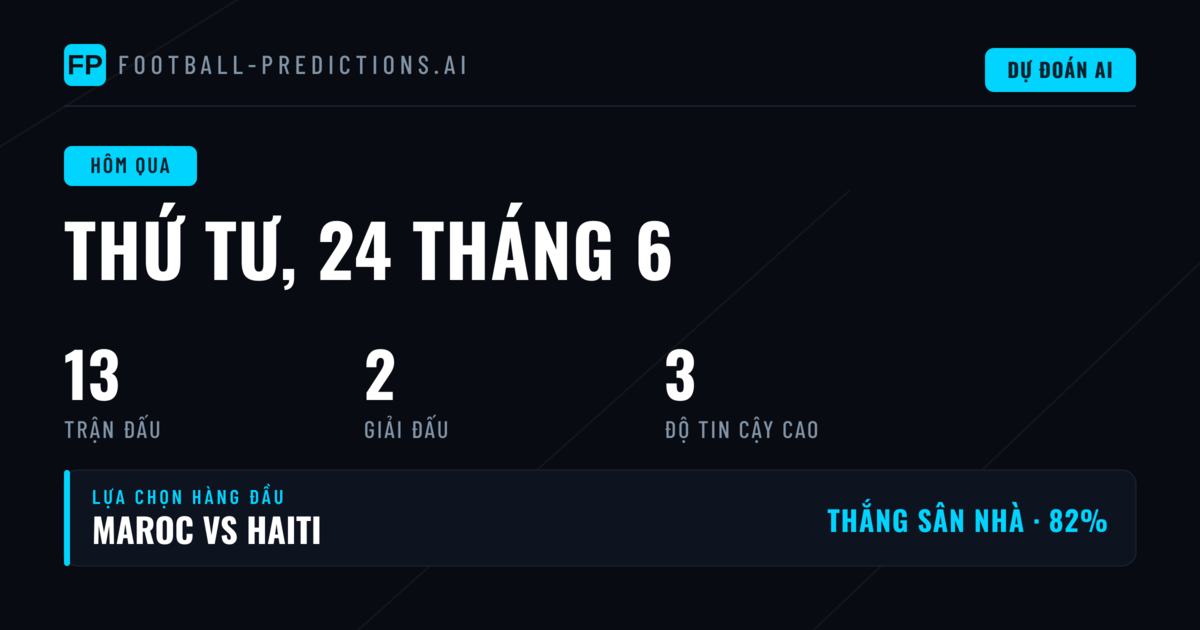 Tổng quan Kết quả Bóng đá ngày 24 tháng 6 năm 2026
