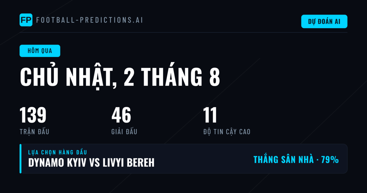 Hiệu suất dự đoán ngày 2/8/2026: Phân tích tổng quan