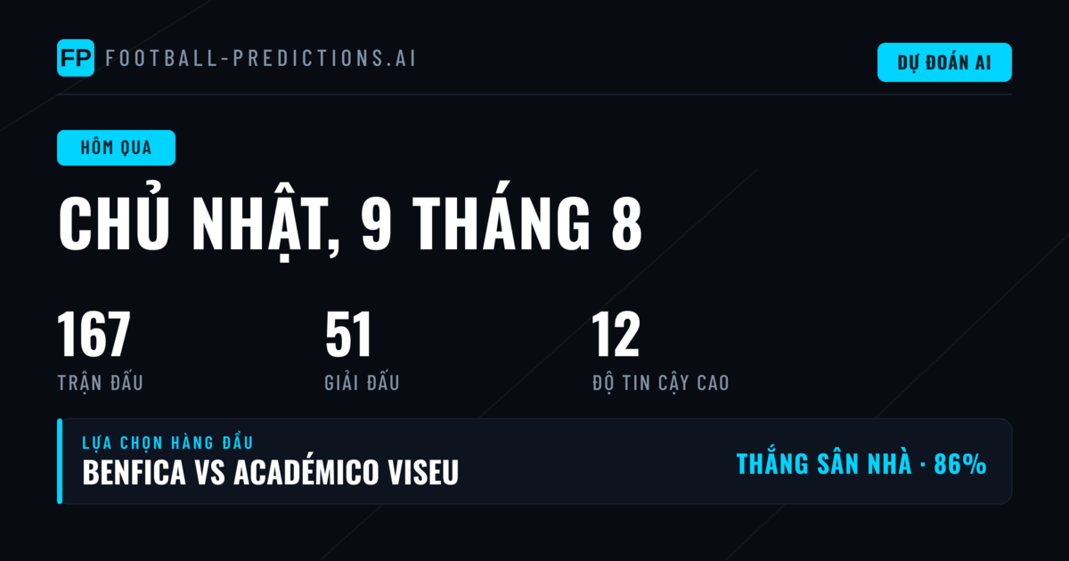 Tổng quan ngày thi đấu 9/8/2026