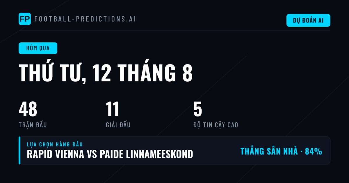 Tổng quan hiệu suất dự đoán ngày 12/08/2026