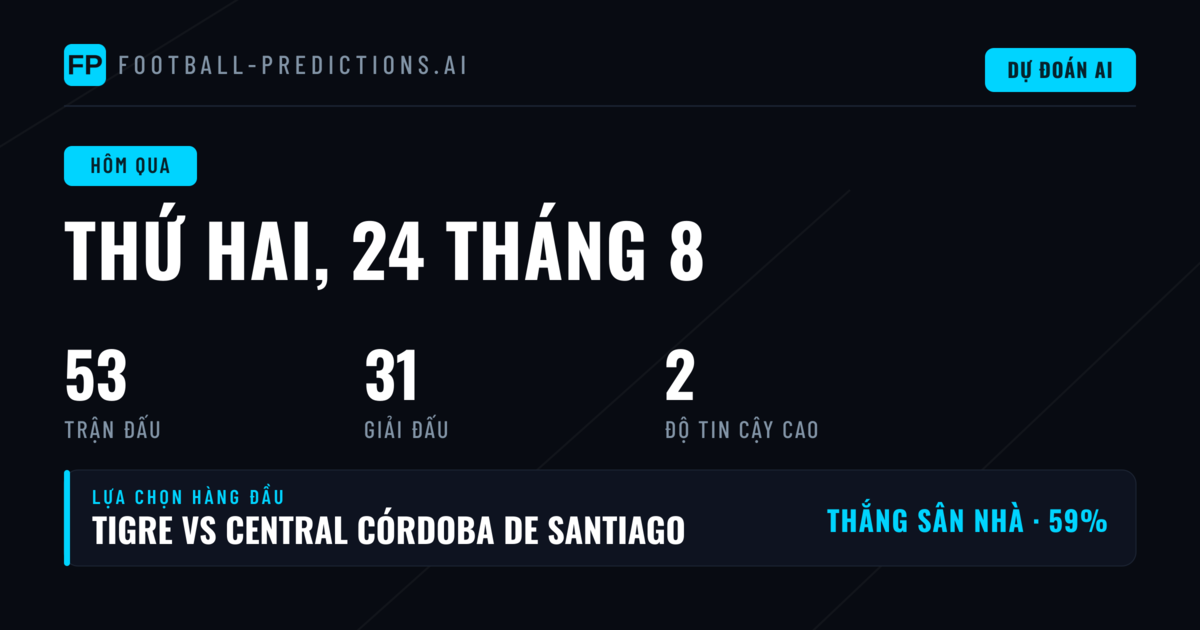 Tổng quan kết quả dự đoán ngày 24/08/2026