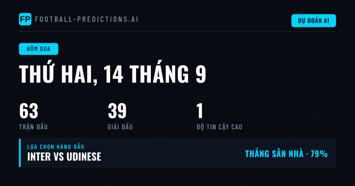Tổng quan ngày thi đấu 14/09/2026
