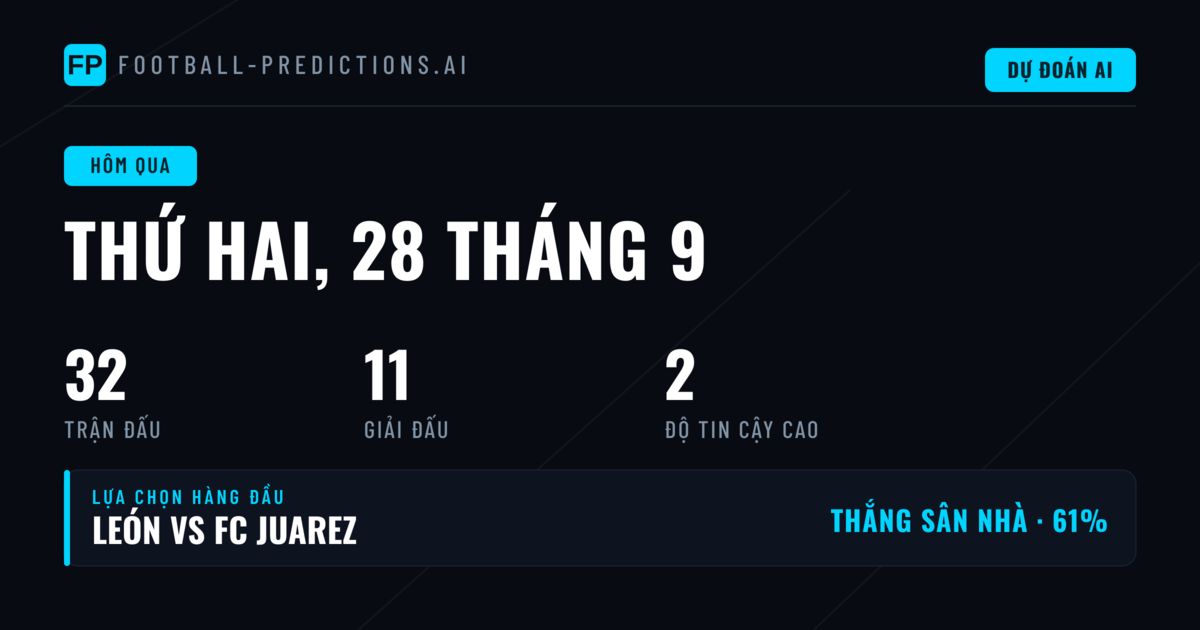 Tổng Quan Kết Quả Ngày 28 Tháng 9 Năm 2026