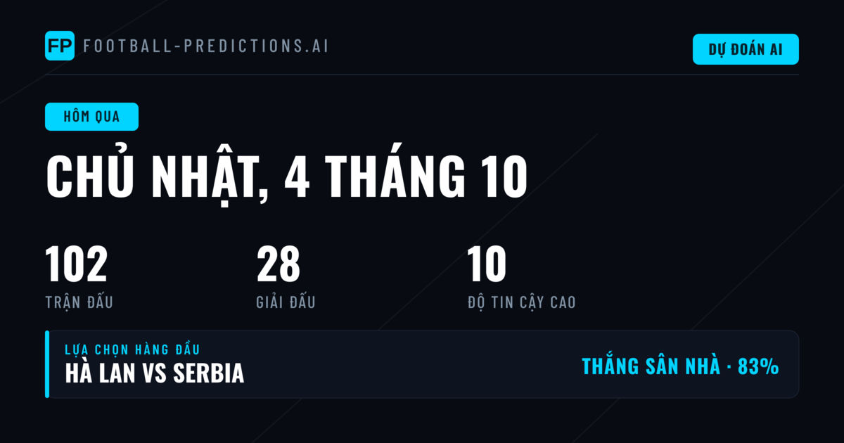 Tổng quan ngày thi đấu CN, 4 Oct 2026
