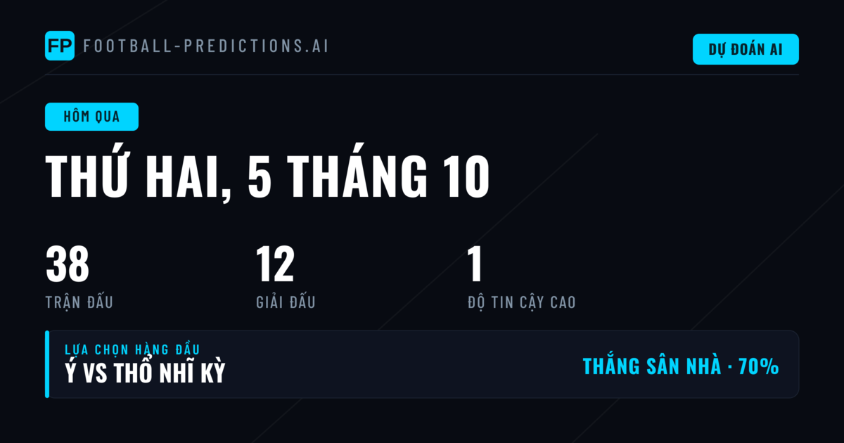 Tổng quan ngày thi đấu 5/10/2026: Cơn lốc bất ngờ trên mọi mặt trận
