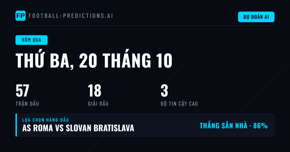 Tổng quan hiệu suất dự đoán ngày 20/10/2026
