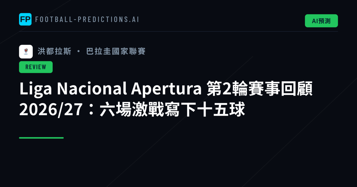 Liga Nacional Apertura 第2輪賽事回顧 2026/27：六場激戰寫下十五球