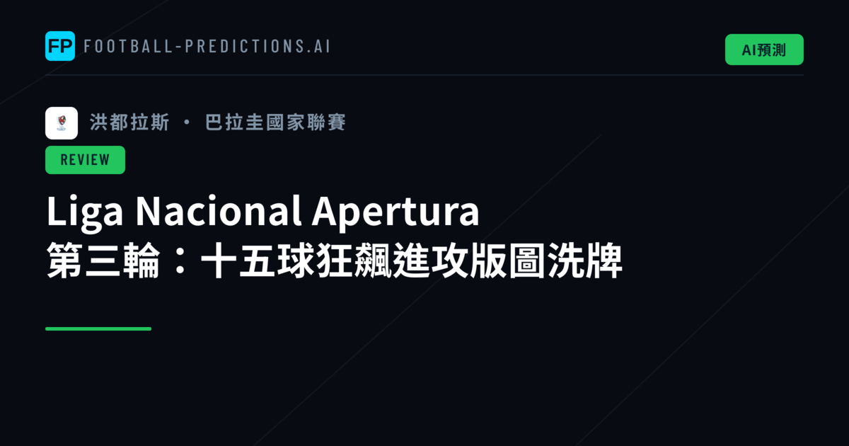 Liga Nacional Apertura 第三輪：十五球狂飆進攻版圖洗牌