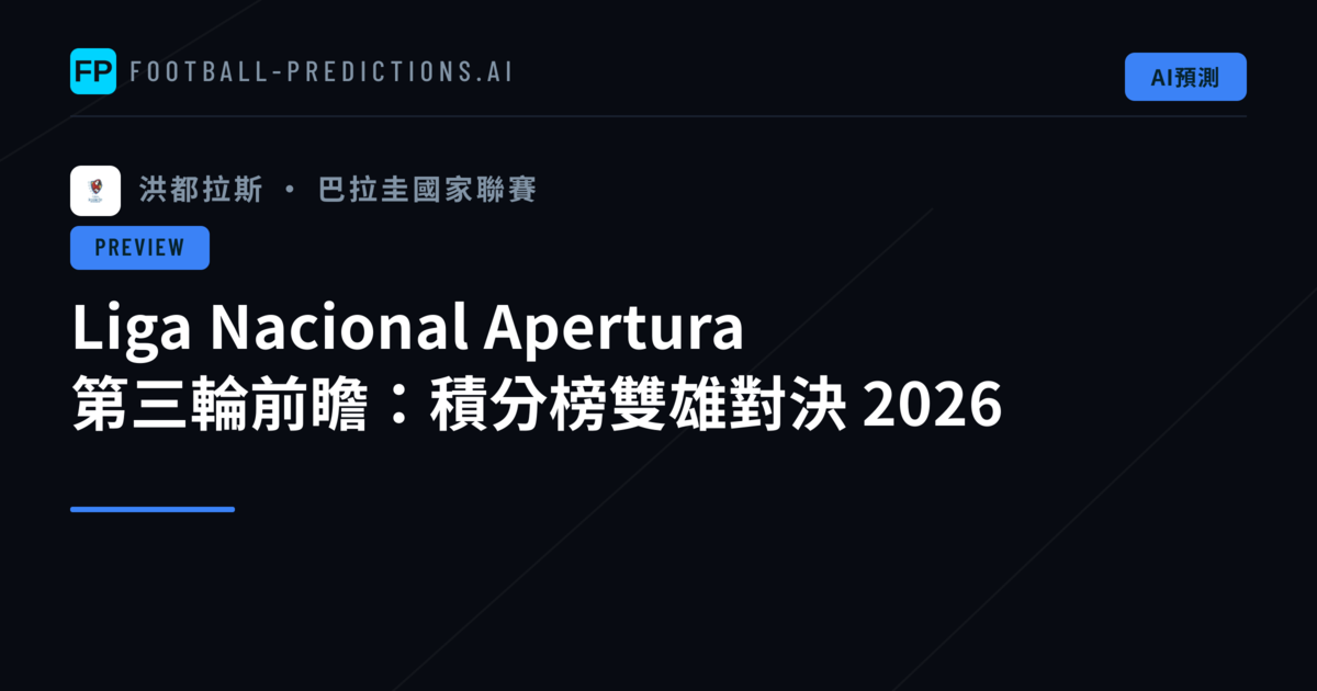 Liga Nacional Apertura 第三輪前瞻：積分榜雙雄對決 2026